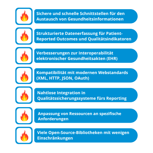 Benefits of FHIR_DE